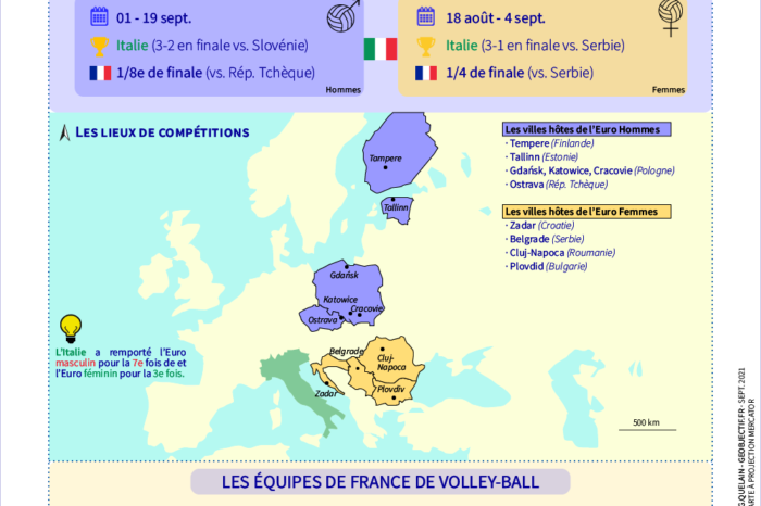 Championnats d'Europe masculin et féminin de volley-ball 2021