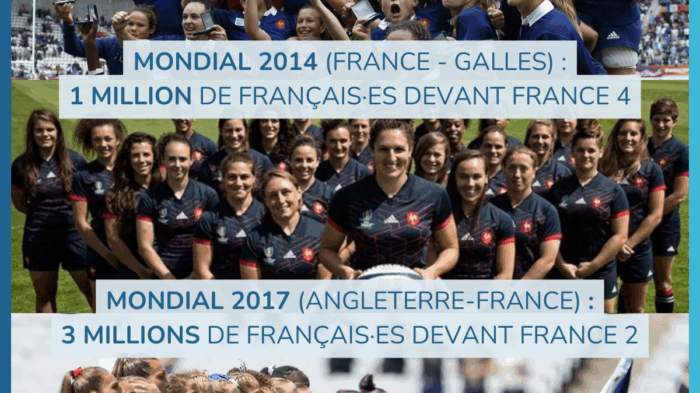 Équipe de France féminine de rugby : des audiences au plus haut !