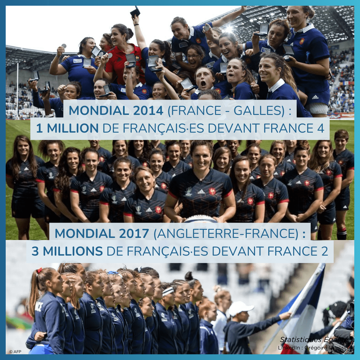 Équipe de France féminine de rugby : des audiences au plus haut !